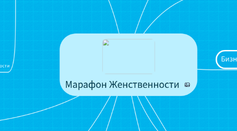 Mind Map: Марафон Женственности