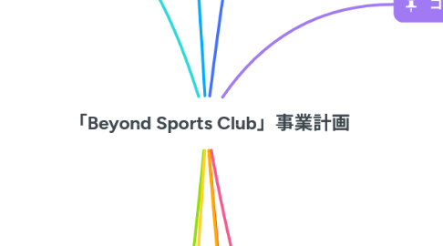 Mind Map: 「Beyond Sports Club」事業計画
