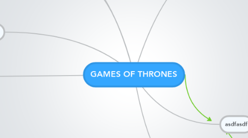 Mind Map: GAMES OF THRONES