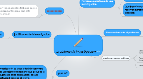 Mind Map: problema de investigacion