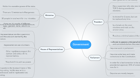 Mind Map: Government