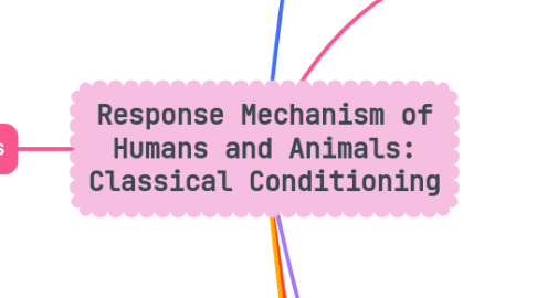 Mind Map: Response Mechanism of Humans and Animals: Classical Conditioning