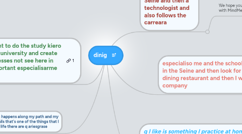 Mind Map: dinig