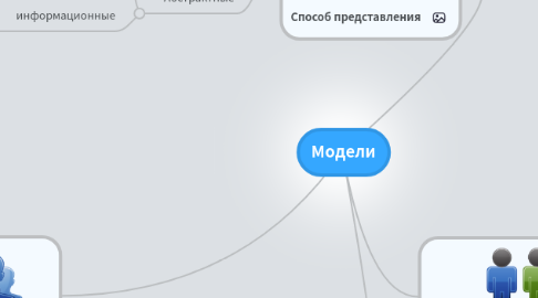 Mind Map: Модели