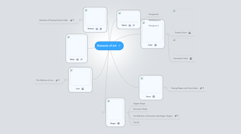 Mind Map: Elements of Art