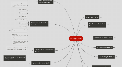 Mind Map: Biology 016M