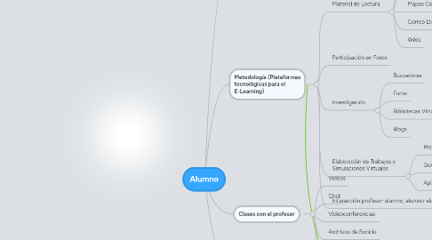 Mind Map: Alumno