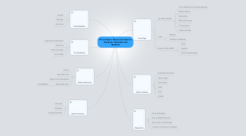 Mind Map: FYI Librarian: Resource Guide for Academic Librarians and Students