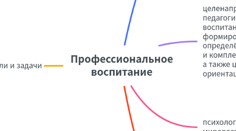 Mind Map: Профессиональное воспитание