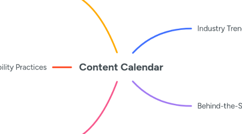 Mind Map: Content Calendar