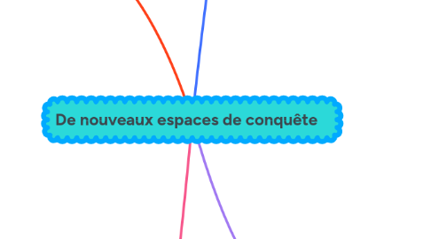 Mind Map: De nouveaux espaces de conquête
