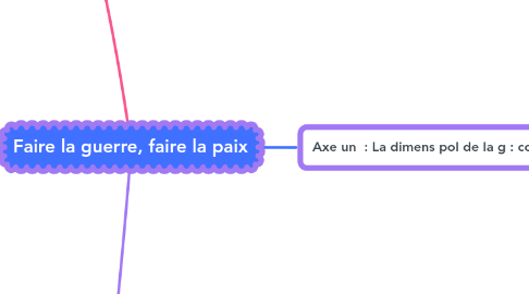 Mind Map: Faire la guerre, faire la paix