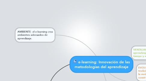 Mind Map: e-learning: Innovación de las metodologías del aprendizaje