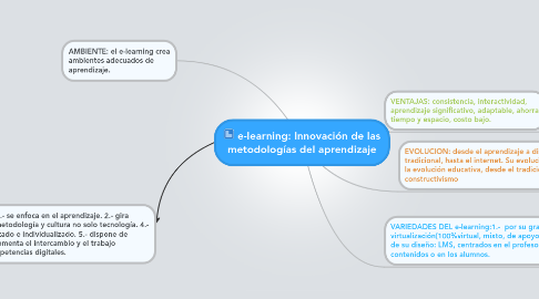 Mind Map: e-learning: Innovación de las metodologías del aprendizaje