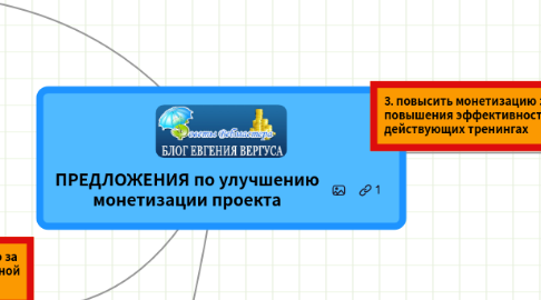 Mind Map: ПРЕДЛОЖЕНИЯ по улучшению монетизации проекта