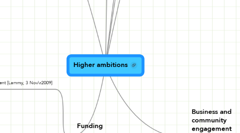 Mind Map: Higher ambitions