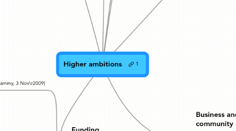 Mind Map: Higher ambitions