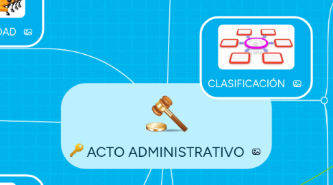 Mind Map: ACTO ADMINISTRATIVO