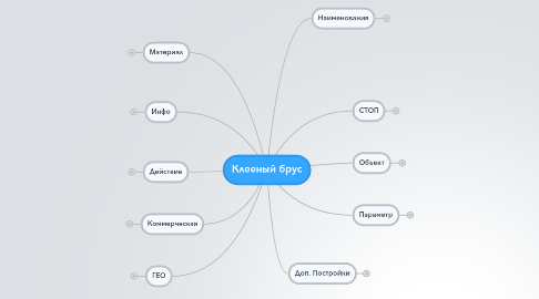 Mind Map: Клееный брус