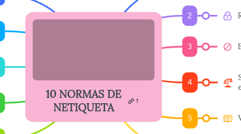Mind Map: 10 NORMAS DE NETIQUETA