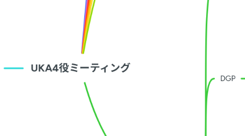 Mind Map: UKA4役ミーティング
