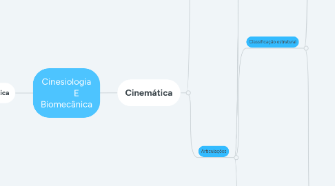 Mind Map: Cinesiologia           E  Biomecânica