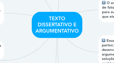 Mind Map: TEXTO DISSERTATIVO E ARGUMENTATIVO