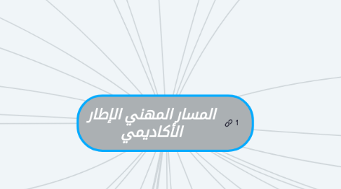 Mind Map: المسار المهني الإطار الأكاديمي