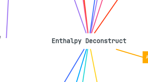 Mind Map: Enthalpy Deconstruct