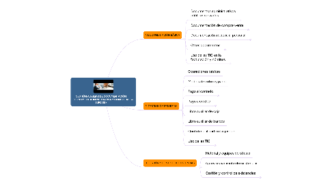 Mind Map: GESTIÓN AUXILIAR DE DOCUMENTACIÓN ECONÓMICO-ADMINISTRATIVA Y COMERCIAL (UF0519)