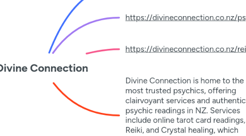 Mind Map: Divine Connection