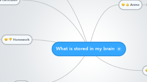 Mind Map: What is stored in my brain