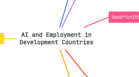 Mind Map: AI and Employment in Development Countries