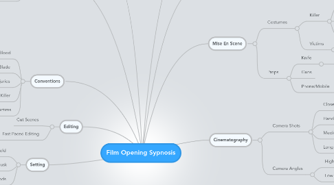 Mind Map: Film Opening Sypnosis