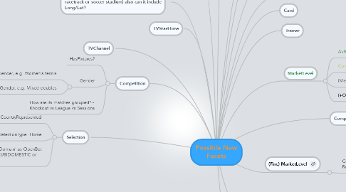 Mind Map: Possible New Facets