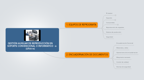 Mind Map: GESTIÓN AUXILIAR DE REPRODUCCIÓN EN SOPORTE CONVENCIONAL O INFORMÁTICO (UF0514)