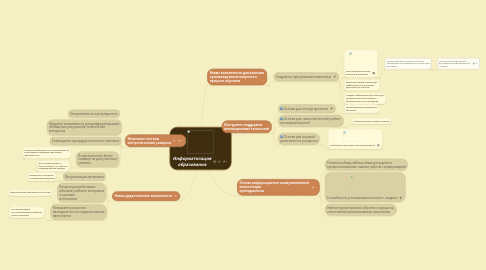 Mind Map: Информатизация образования