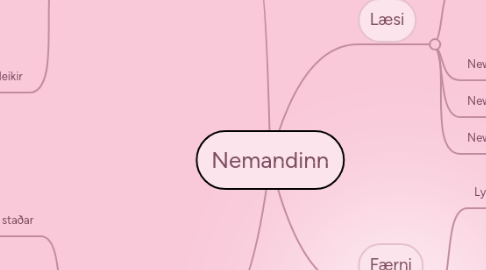 Mind Map: Nemandinn