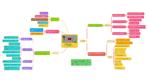 Mind Map: POBLACIÓN VULNERABLE
