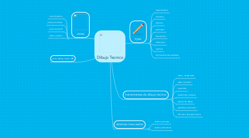 Mind Map: Dibujo Tecnico