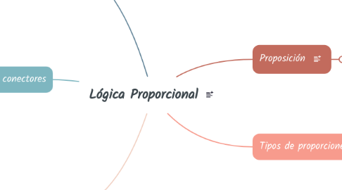 Mind Map: Lógica Proporcional