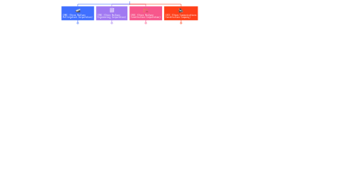Mind Map: SASAC (State-owned Assets Supervision and Administration Commission of the State Council)