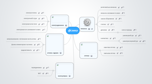 Mind Map: фізика