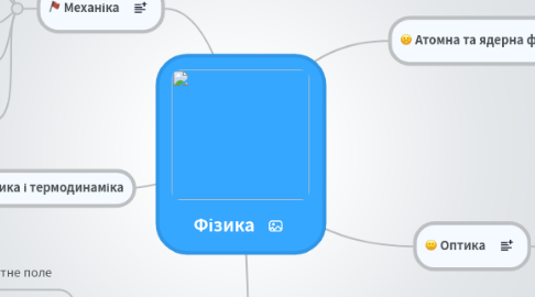 Mind Map: Фізика