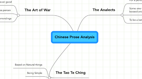 Mind Map: Chinese Prose Analysis