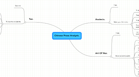 Mind Map: Chinese Prose Analysis.