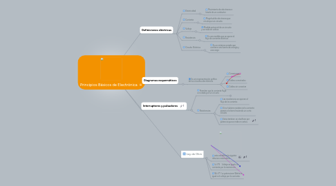 Mind Map: Principios Básicos de Electrónica