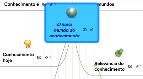 Mind Map: O novo mundo do conhecimento