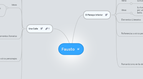 Mind Map: Fausto