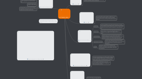 Mind Map: SOFTWARE LIBRE